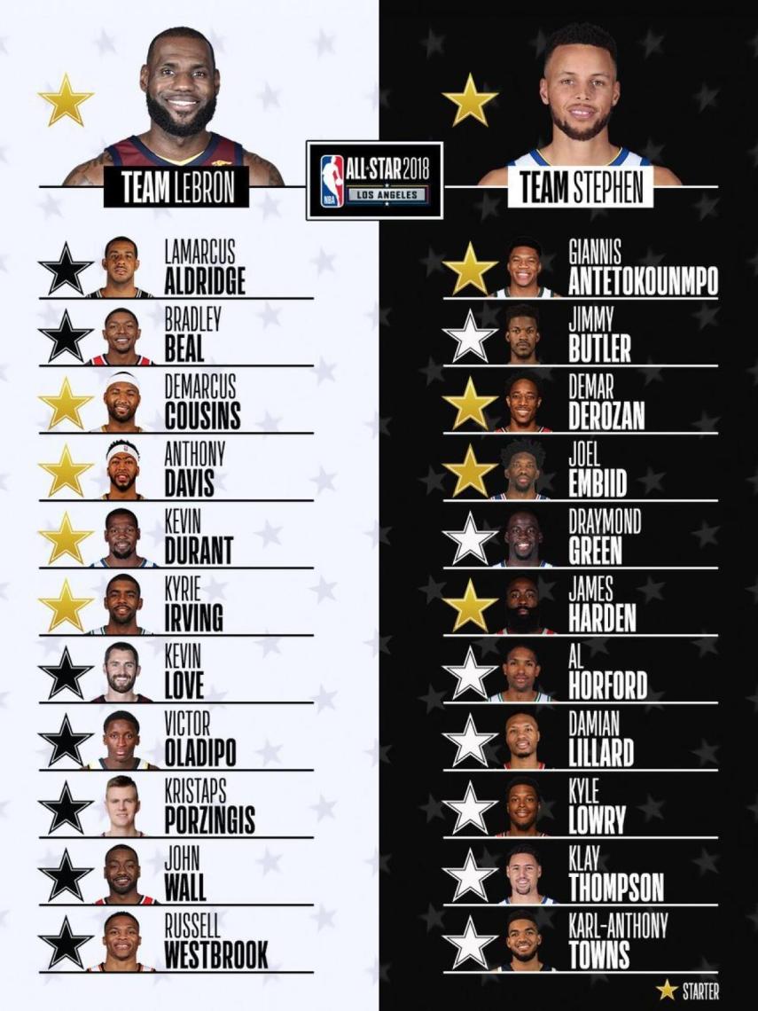 Así serán los equipos del All-Star.