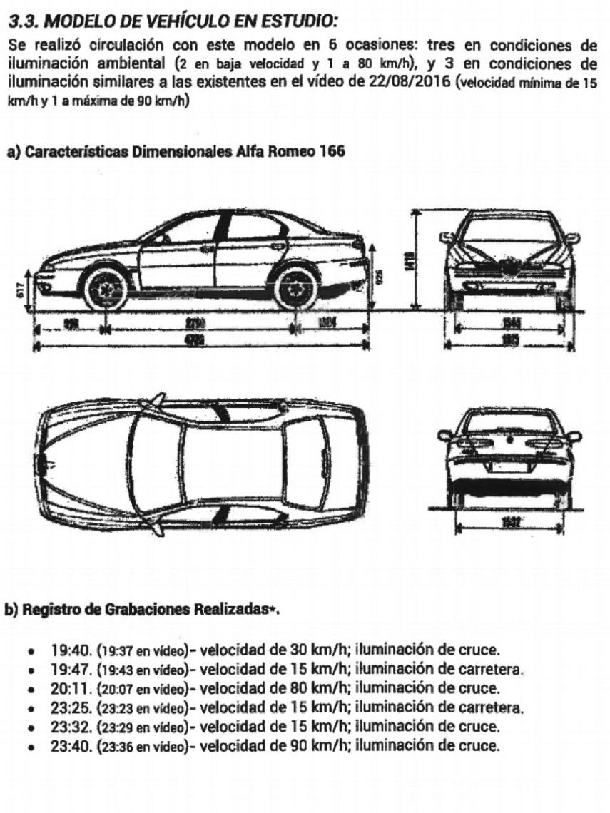 Parte del estudio que se centra en el Alfa Romeo conducido por 'El Chicle'.