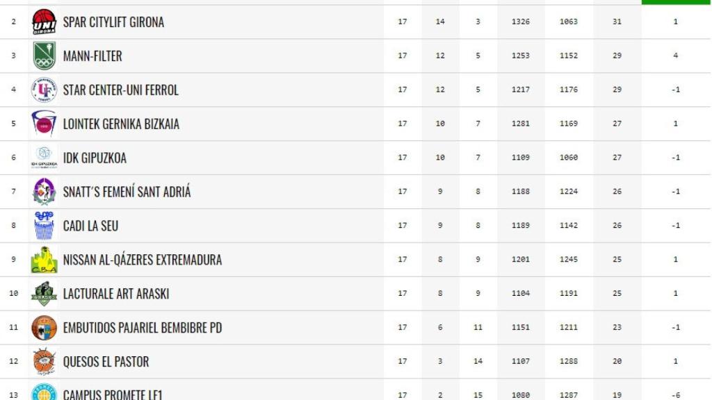 avenida clasificacion 17