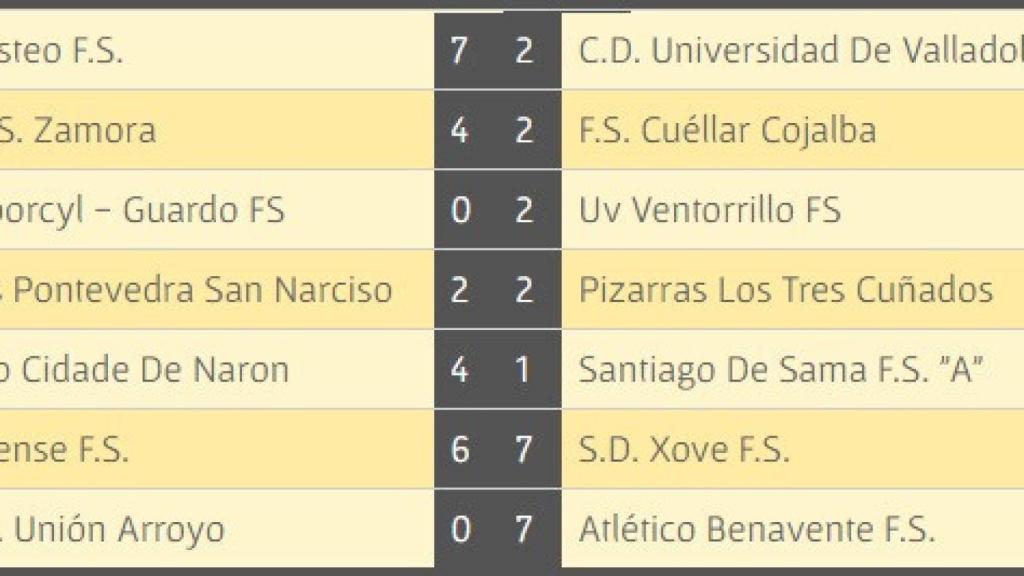 albense resultados 15