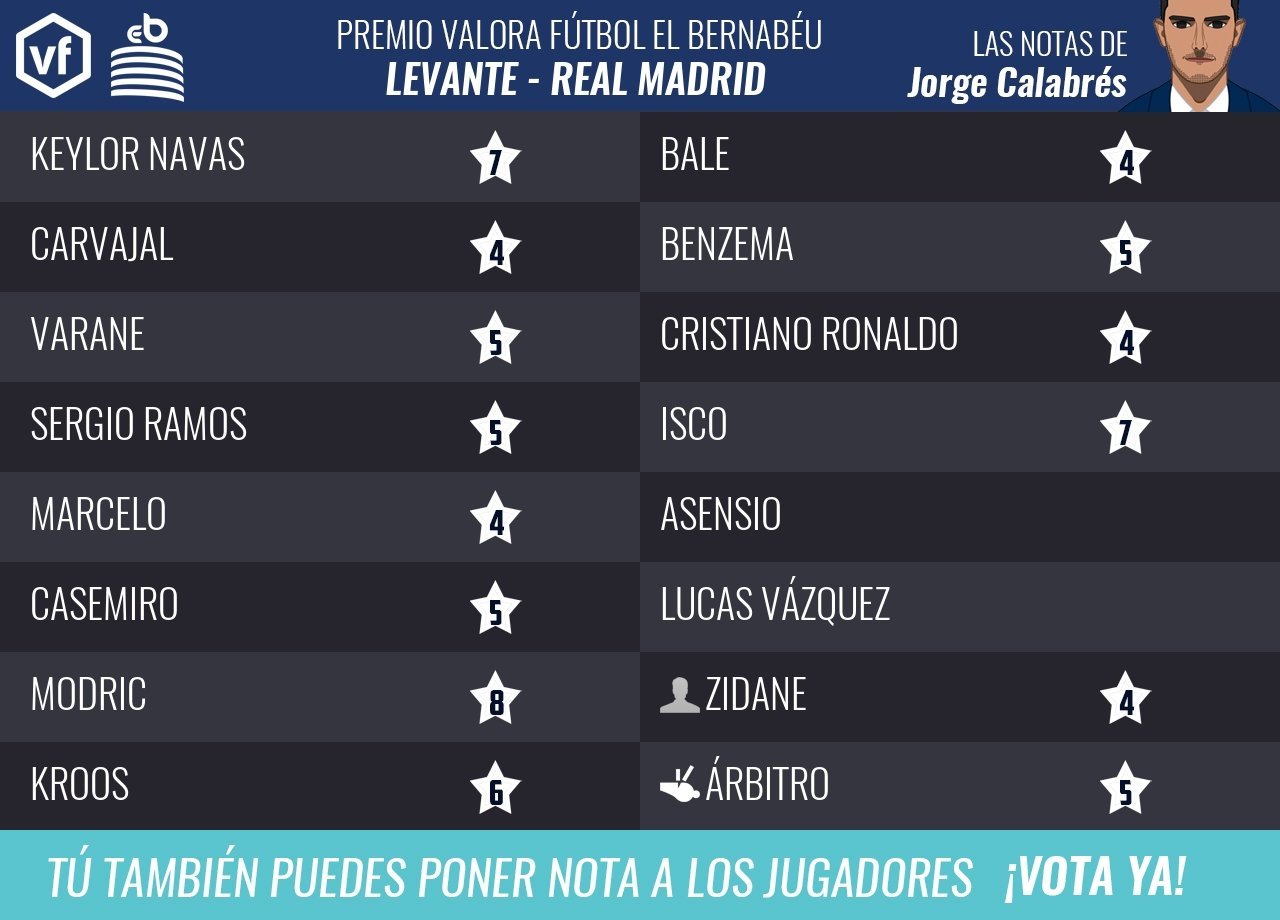Las notas de Jorge Calabrés del Levante - Real Madrid