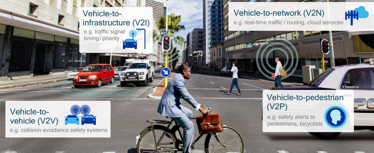 coches 5g v2x
