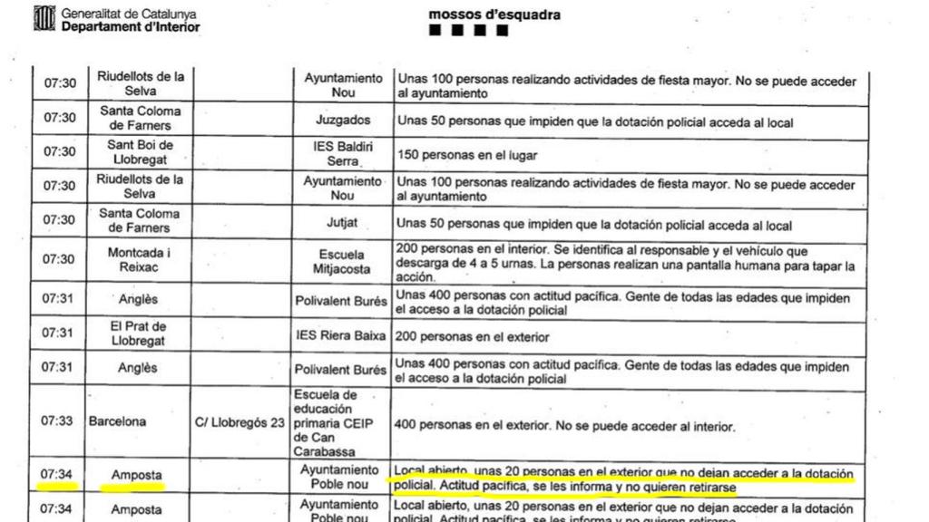 Parte de incidencias de los Mossos d'Esquadra.