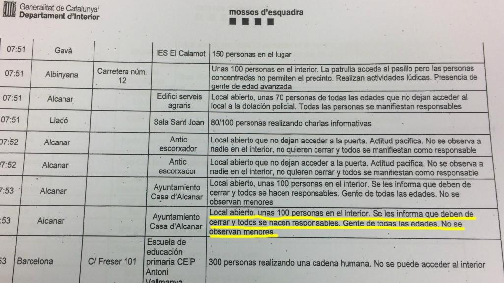Parte de incidentes Mossos d'Esquadra