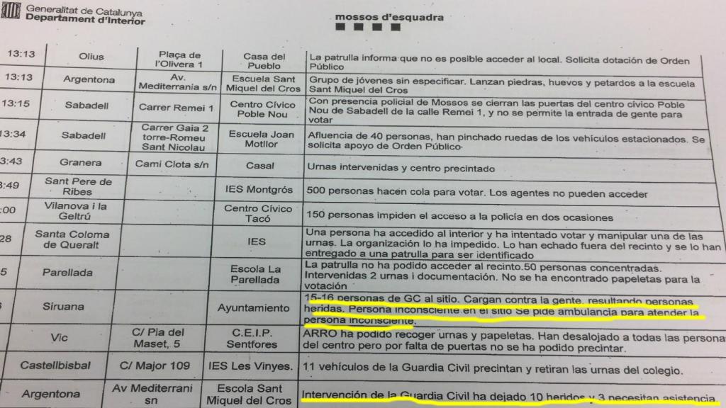Parte de incidencias de los Mossos