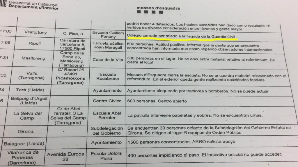 Parte de incidencias de los Mossos