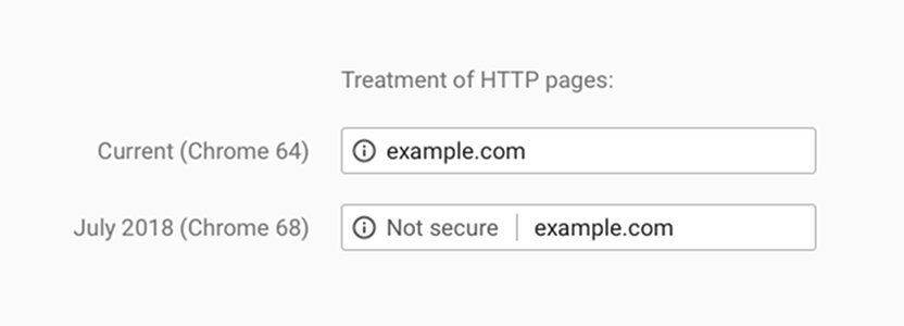 chrome http 1