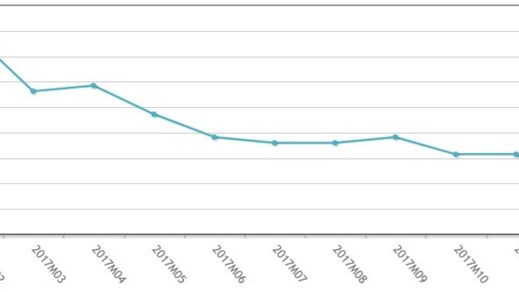 inflacion salamanca enero 2018