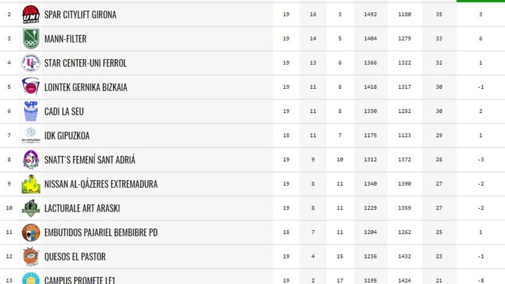 avenida clasificacion 18