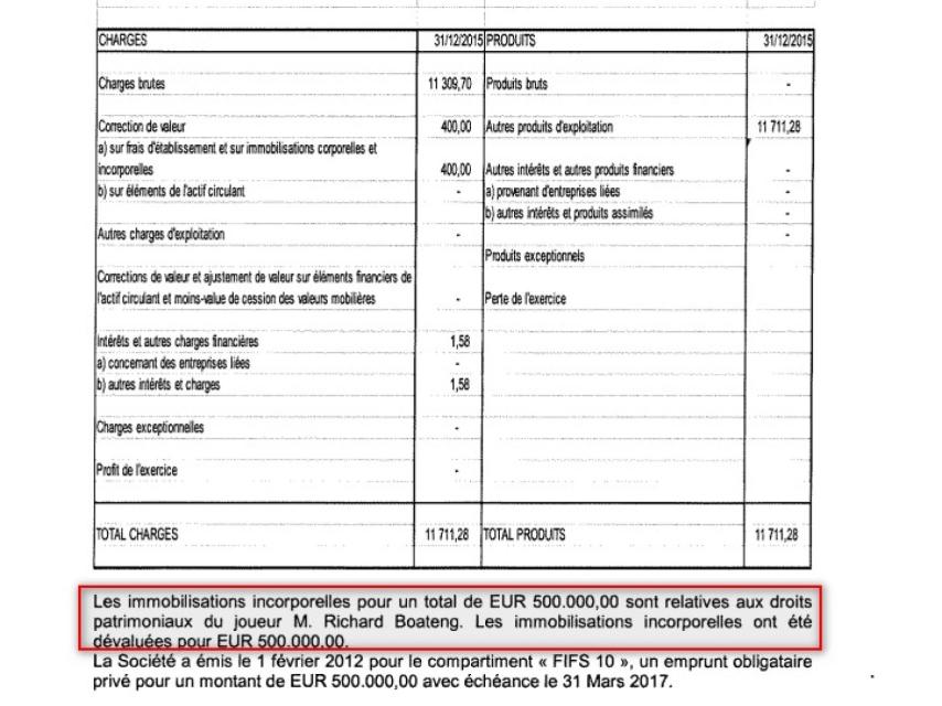 Apunte contable de la sociedad en Luxemburgo sobre el fichaje de Richard Boateng en 2012.
