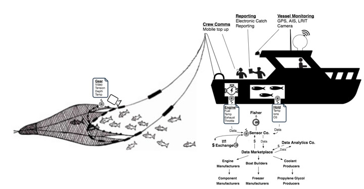 eachmile fishcoin blockchain