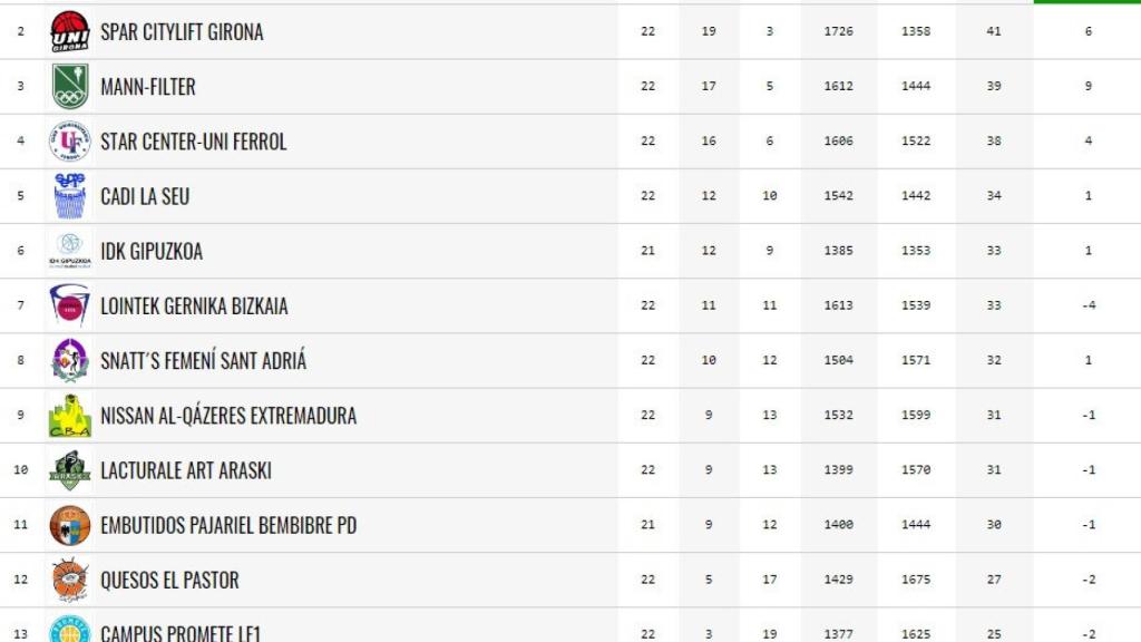 avenida clasificacion 22