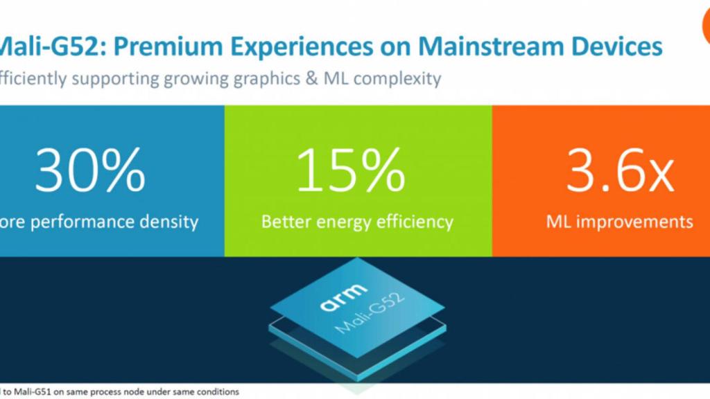 Nuevos procesadores gráficos Mali con inteligencia artificial y mejores gráficos para gama baja