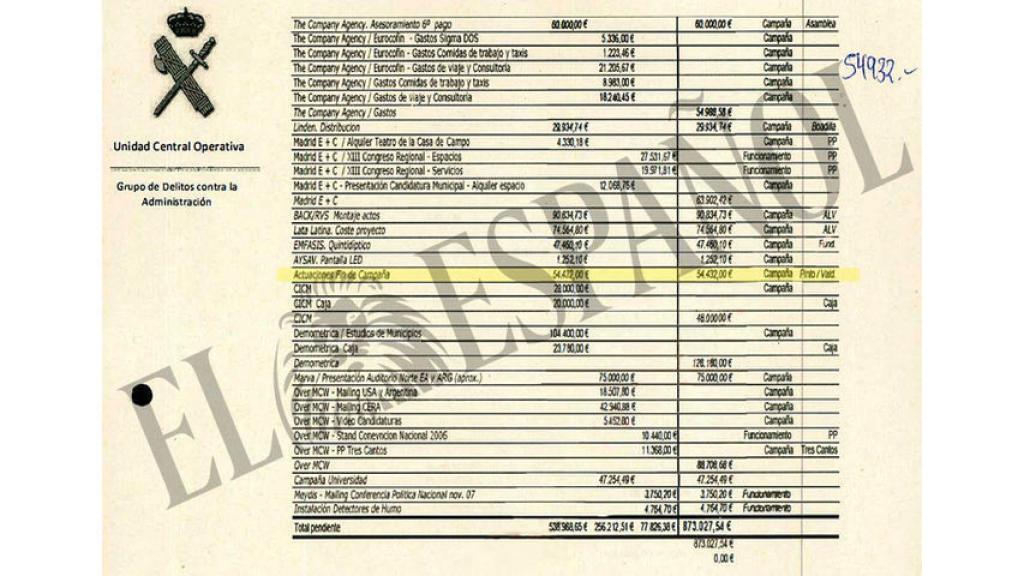 Documento encontrado por la UCO a Beltrán Gutiérrez.