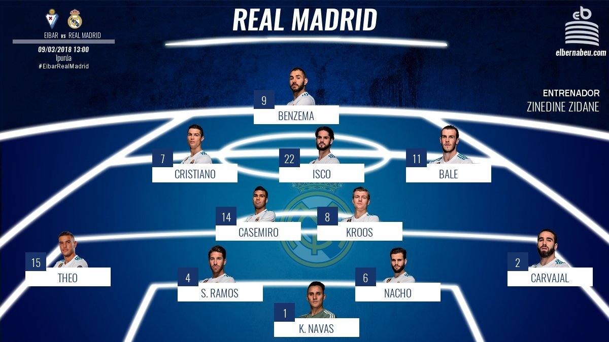 El once del Real Madrid ante el Eibar
