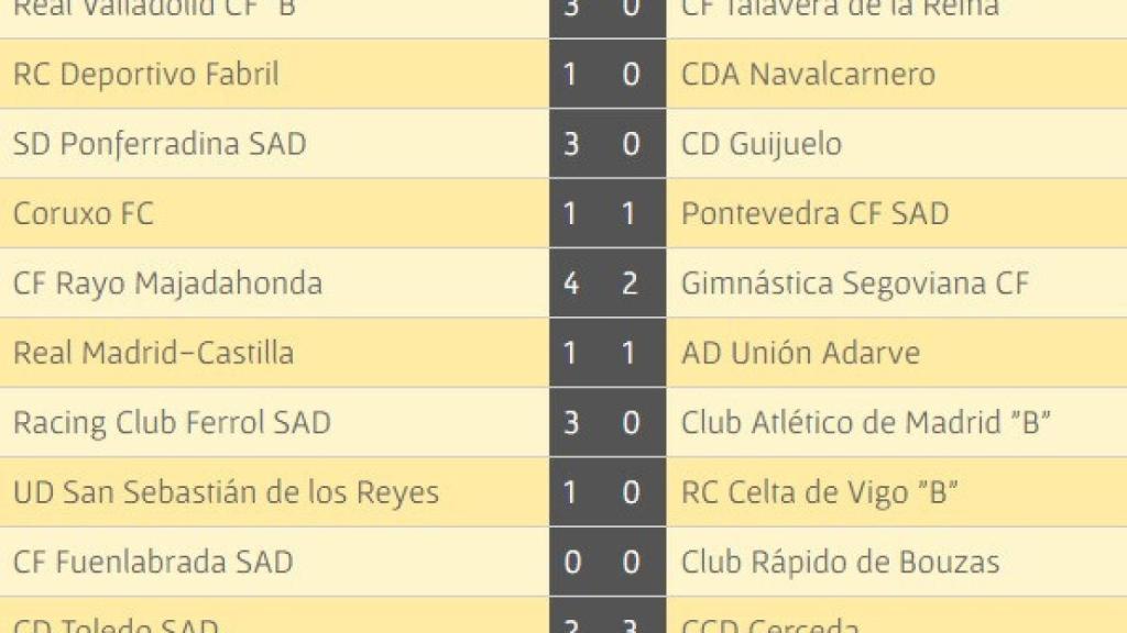 guijuelo resultados 29
