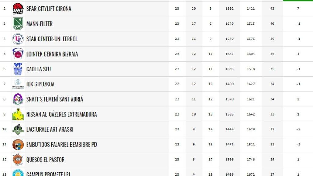 avenida clasificacion 23