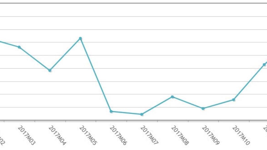 sociedades mercantiles salamanca enero 2018