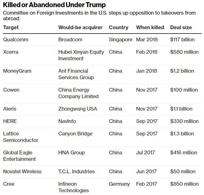 compras abandonadas o bloqueadas por donald trump bloomberg