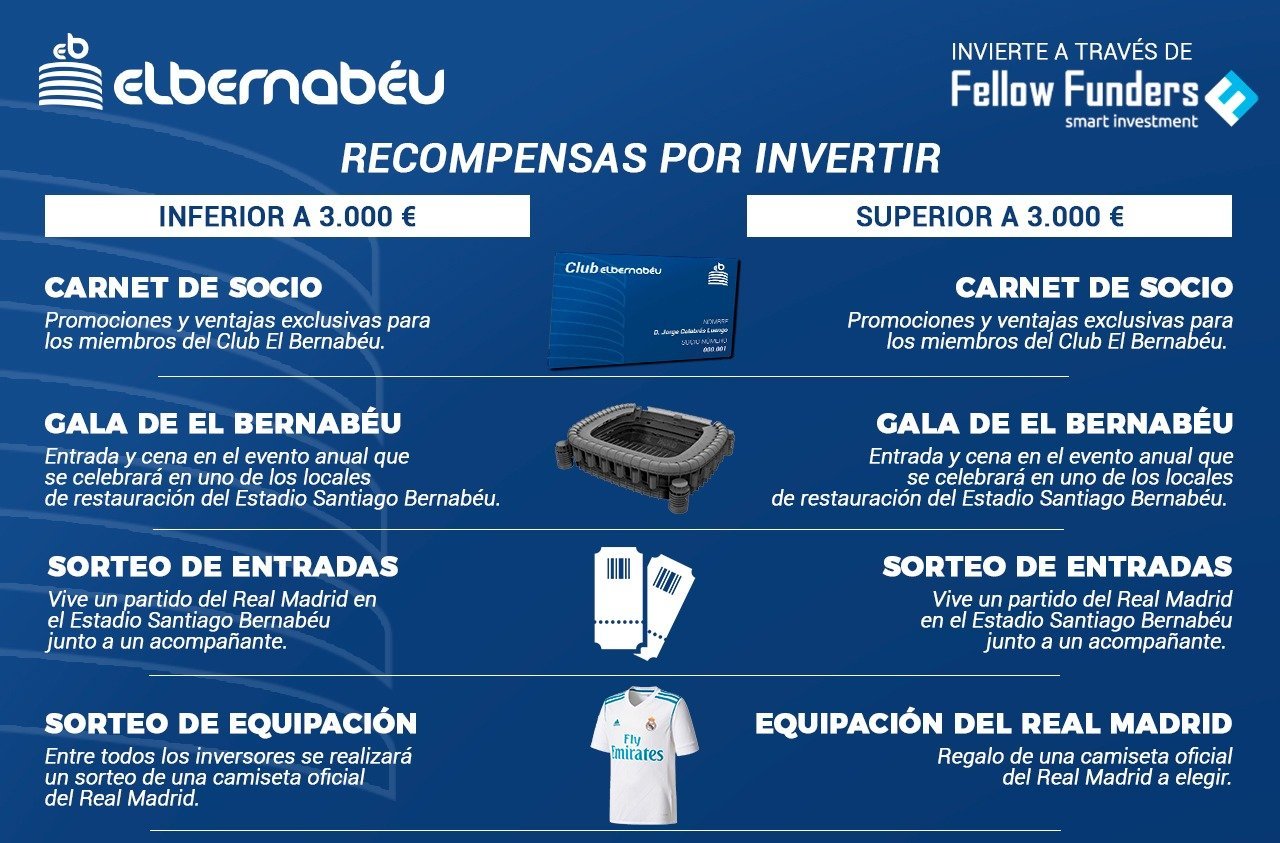 Recompensas para inversores de El Bernabéu