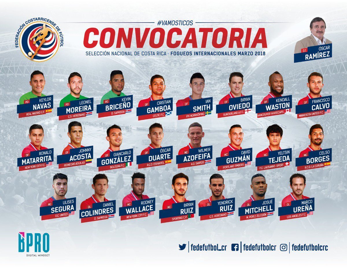 Convocatoria de Costa Rica. Foto: Twitter (@uncaf)