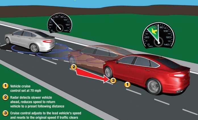 control de crucero adaptativo ford