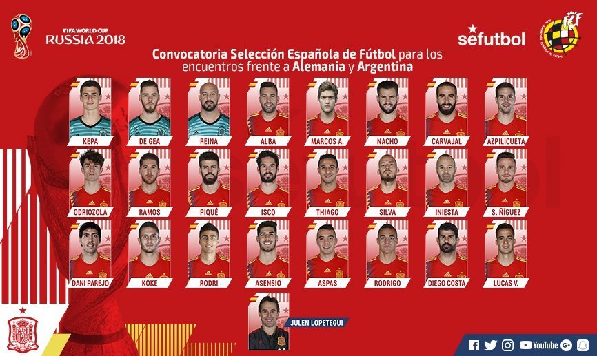 Lopetegui convoca a seis madridistas en la última lista antes del Mundial