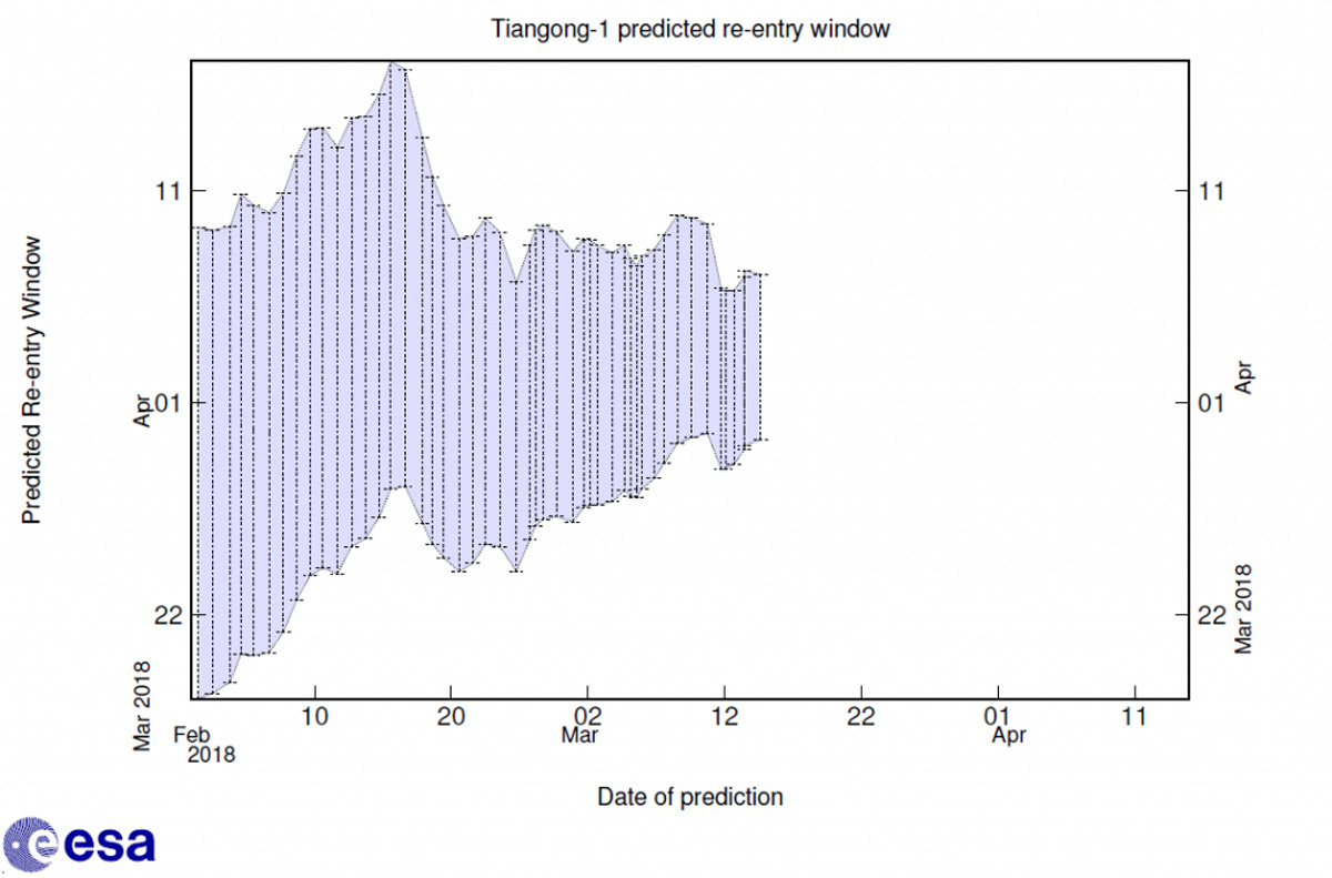 tiangong-1-ventana-entrada-esa