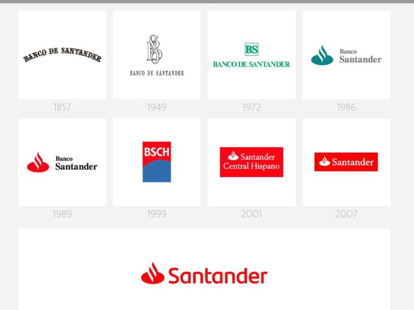Evolución de la marca del Banco Santander a lo largo de su historia