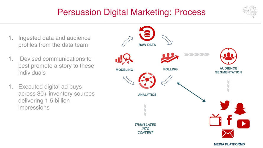 cambridge analytica votos 1