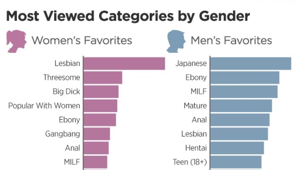 3-pornhub-insights-2017-year-review-gender-top-categories
