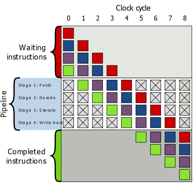 predictor de saltos branch predictor