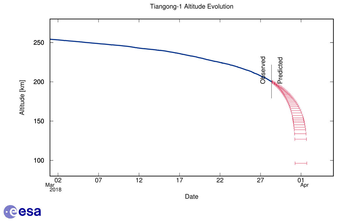 caida-tiangong-1-esa