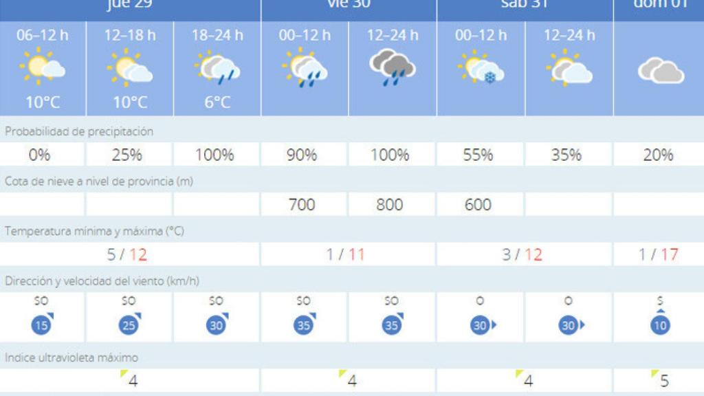 Valladolid-el-tiempo-semana-santa-dias-grandes
