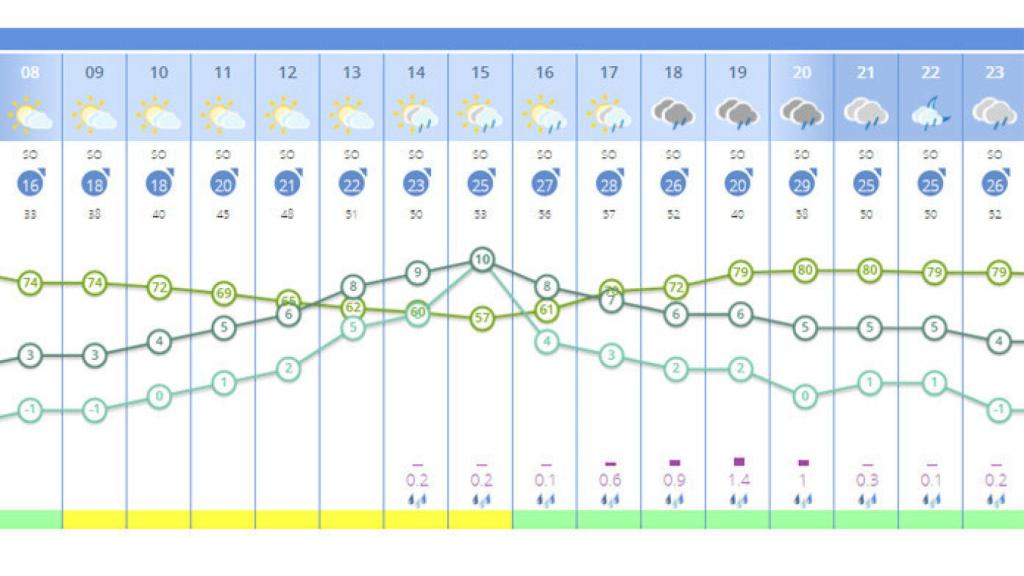 Valladolid-lluvia-horas-semana-santa