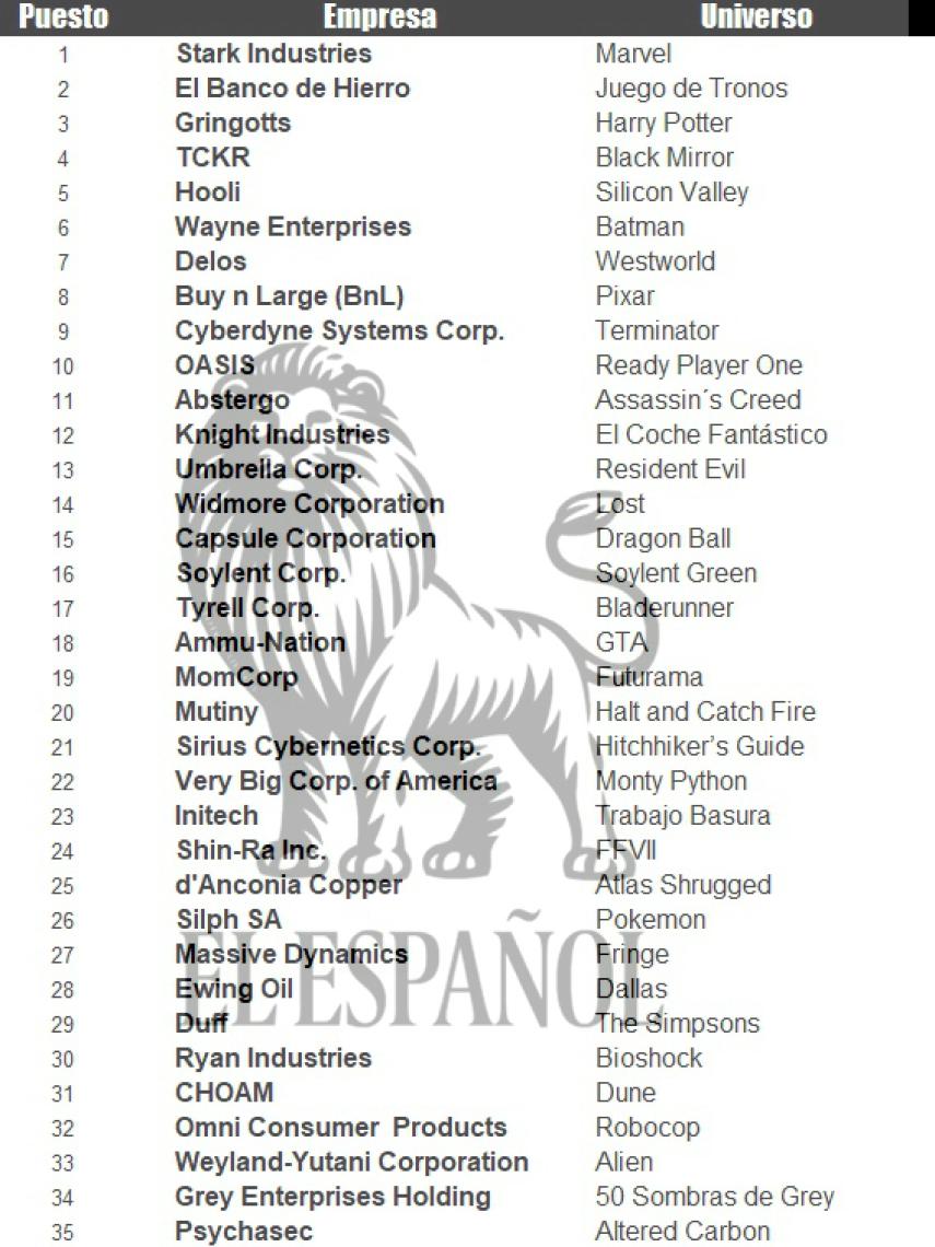 Las 35 grandes empresas de ficción.