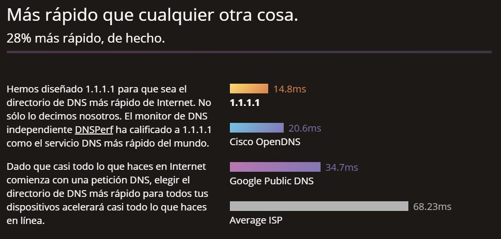 cloudflare servicio dns privacidad seguridad anonimato rapidez