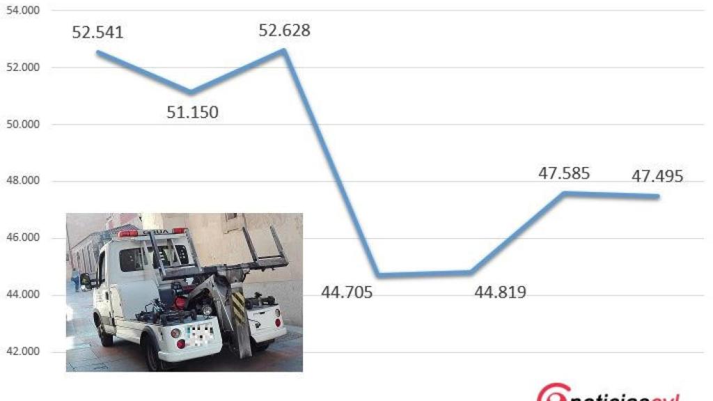 denuncias policia local salamanca