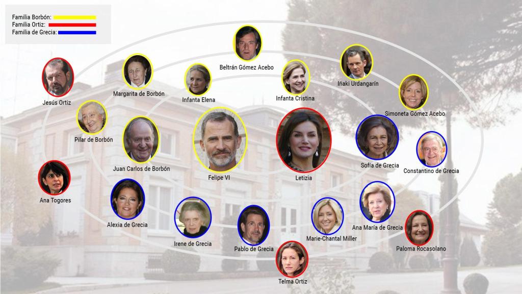 El universo de la Familia Real