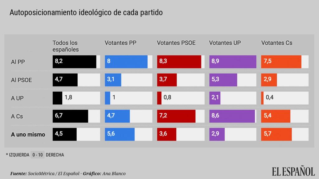 Posicionamiento ideologico