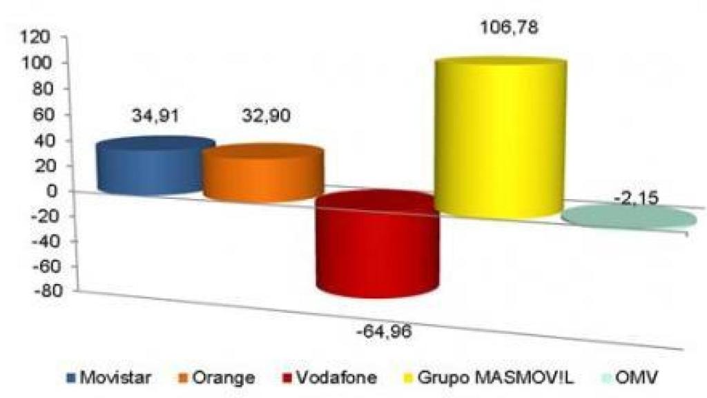 GANANCIA NETA MENSUAL LÍNEAS MÓVILES ENERO 2018 (miles)