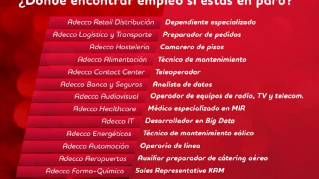 empleo parados