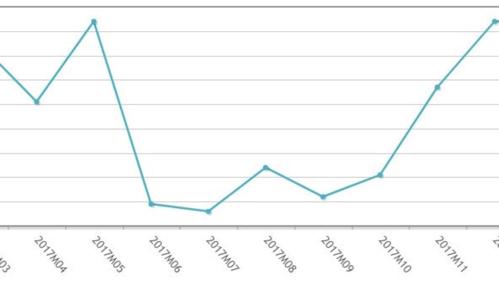 sociedades mercantiles salamanca febrero 2018