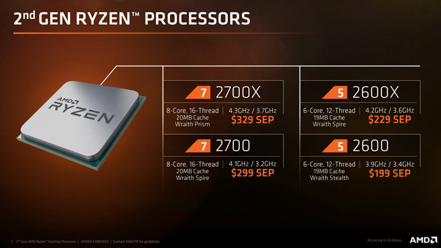ryzen 2 1