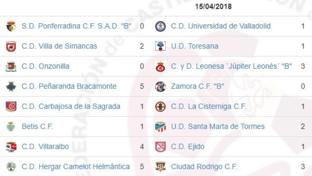 regional resultados 29