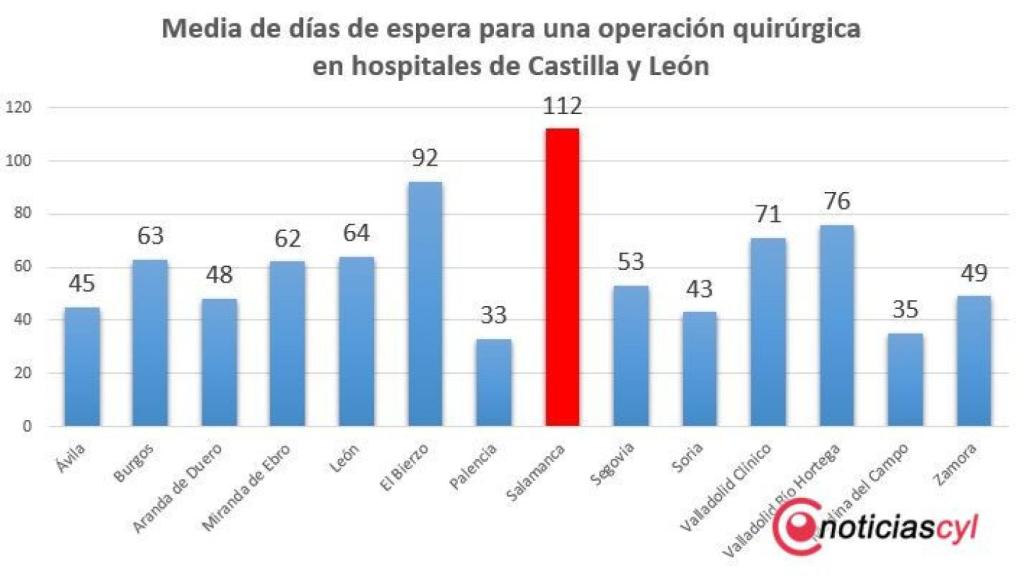 lista espera hospitales dias 2018 1