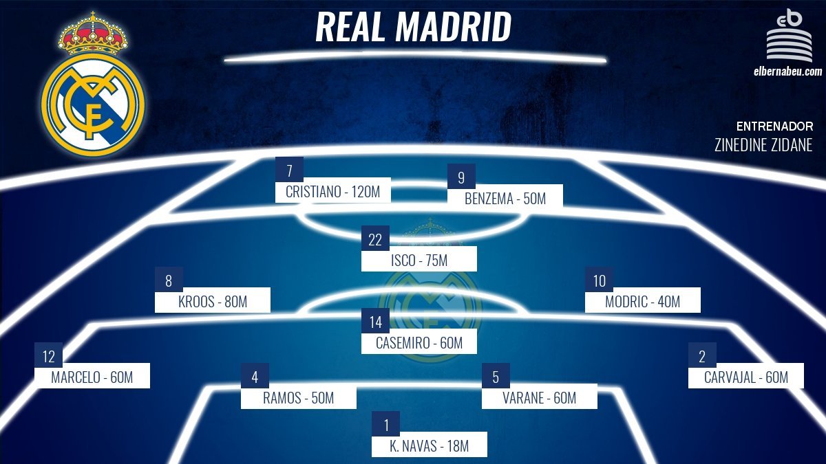 La Champions se tiñe de oro: El Clásico de los 1.700 millones