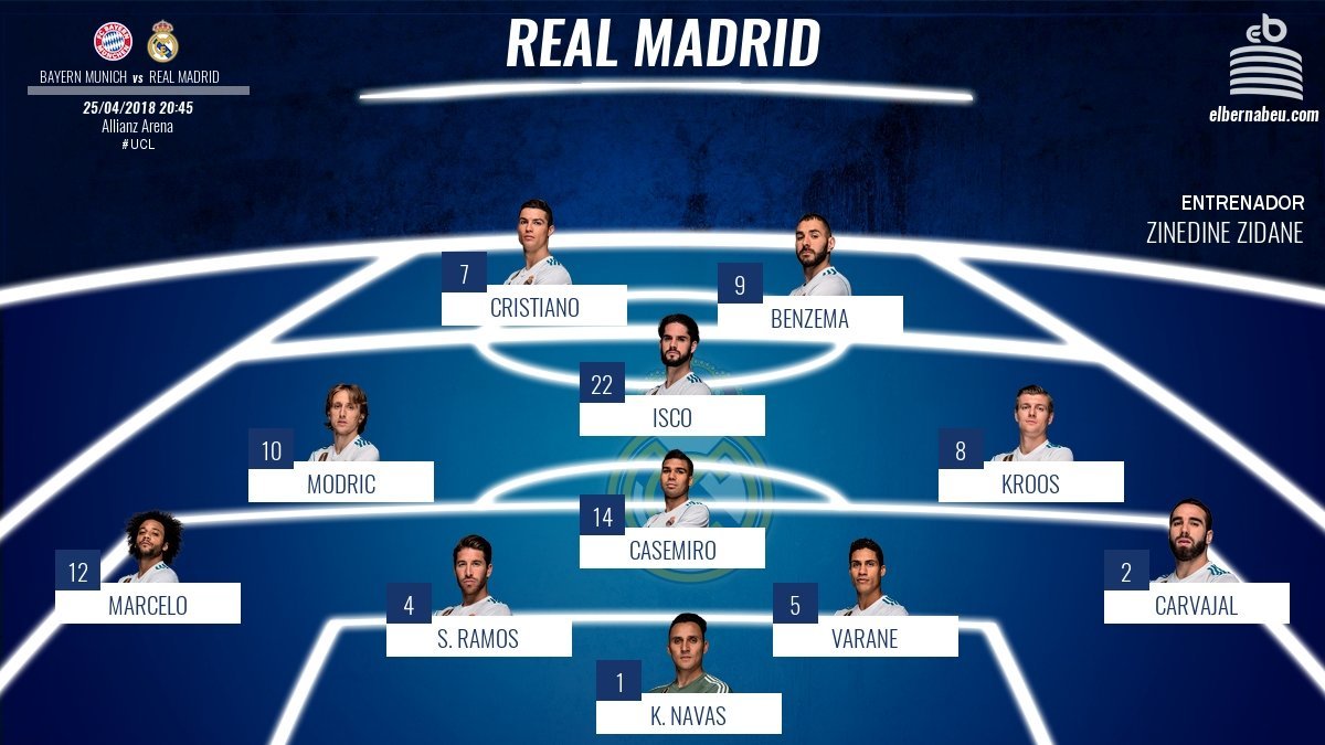 El once del Real Madrid ante el Bayern Múnich