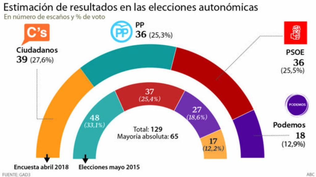 Digital Castilla