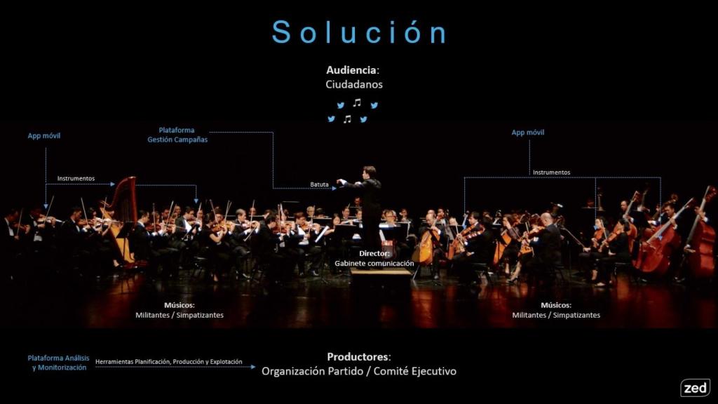 El diseño de la plataforma de Zed